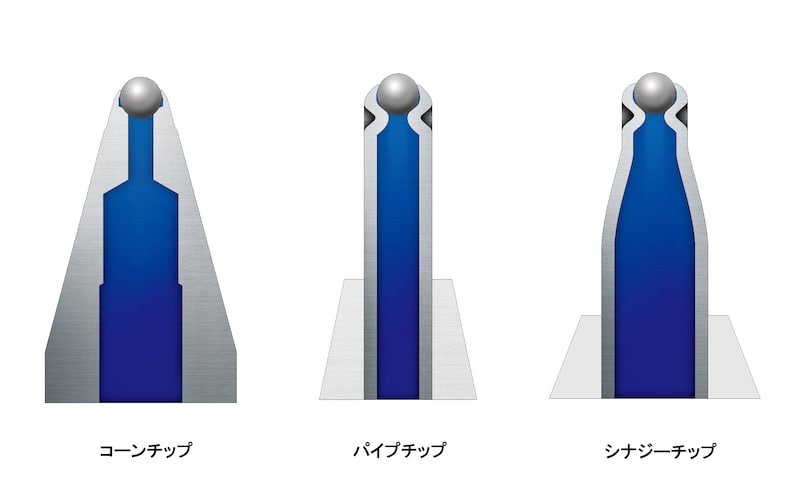 ペン先形状の比較図
