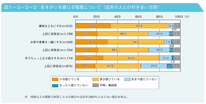参照：内閣府｜令和4年版高齢社会白書