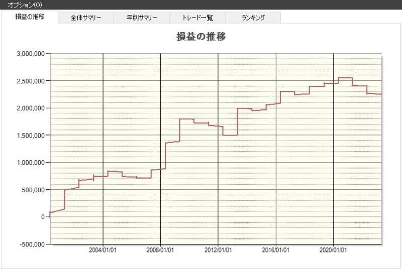 システムトレードの達人