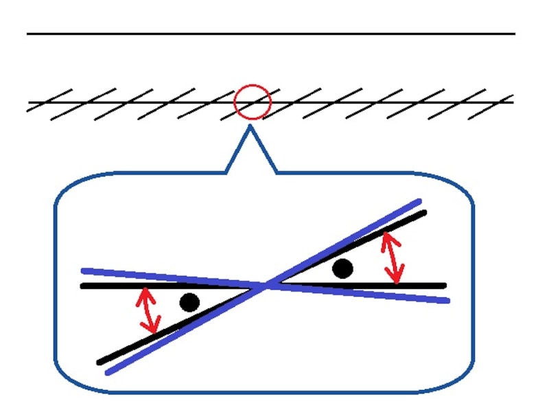 ツェルナー錯視, 鋭角, 過大視
