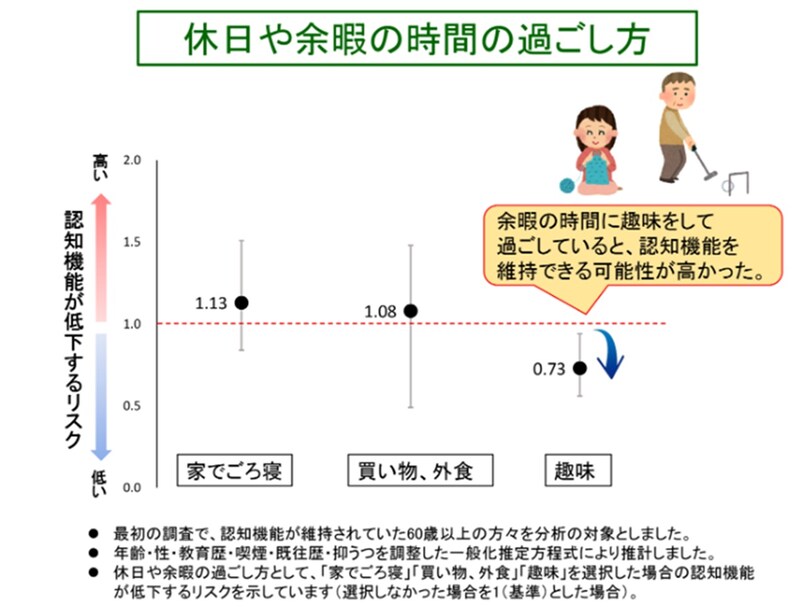 出典：国立研究開発法人 国立長寿医療研究センター
