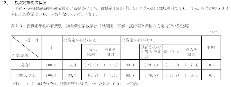 出典:人事院「平成29年度民間企業の勤務条件制度等調査結果の概要」