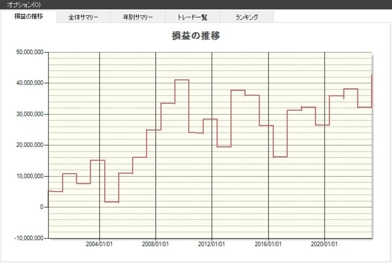 システムトレードの達人