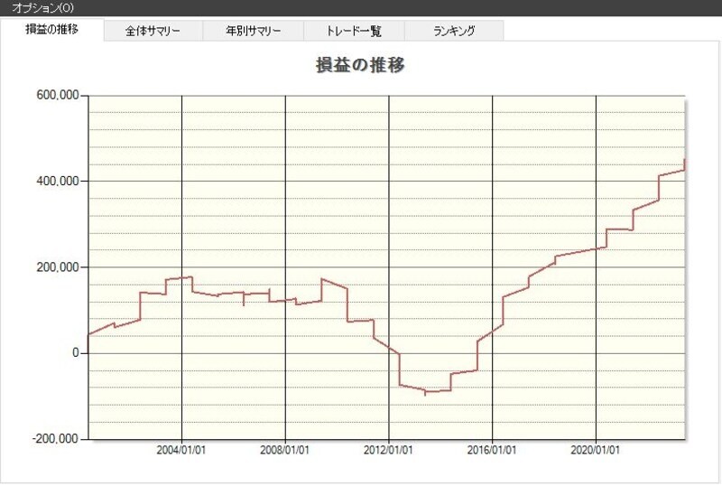 システムトレードの達人