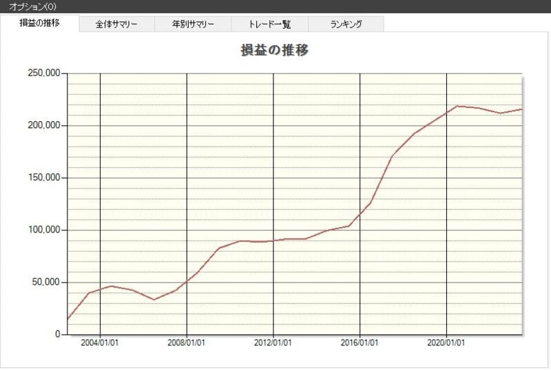 システムトレードの達人