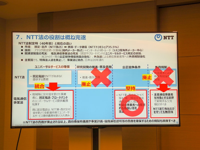 改正NTT法