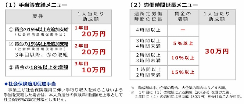 賃金,労働時間,助成金,厚生労働省