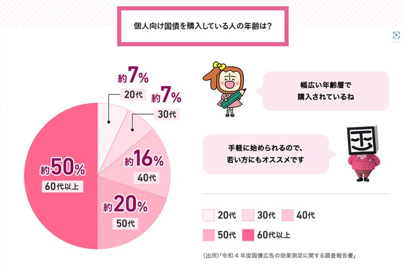 出所：ご購入者の声 : 財務省 (mof.go.jp)