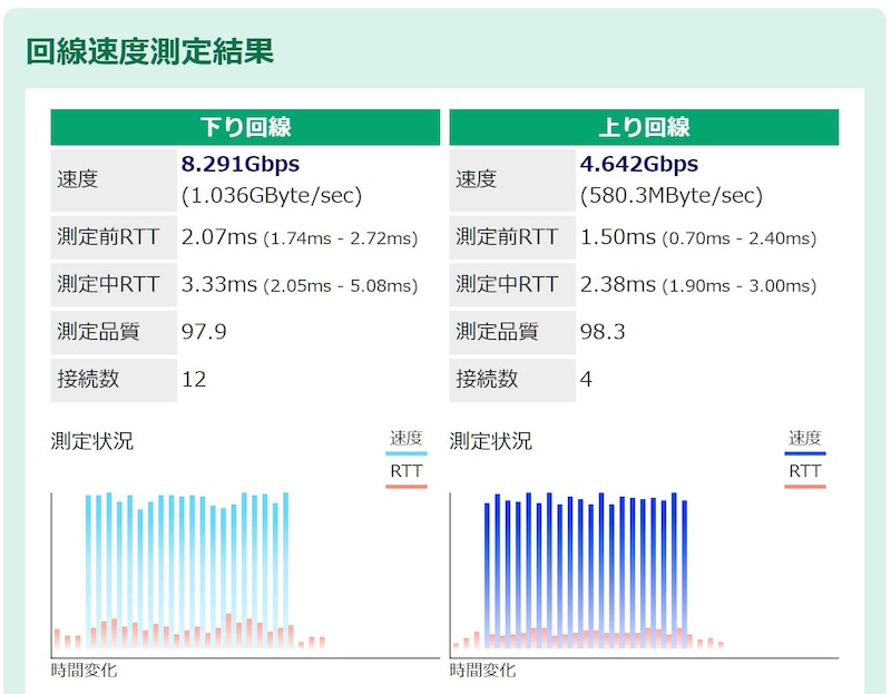 10G回線を契約する前に知っておきたいこと [LAN・無線LAN・Wi-Fi