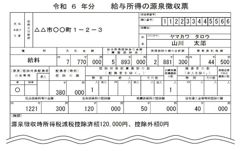 定額減税が実施されたあとの源泉徴収票のイメージ図　＜出典：国税庁資料より＞
