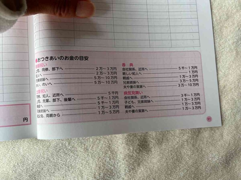 おつきあいの金額の目安も参考に◎