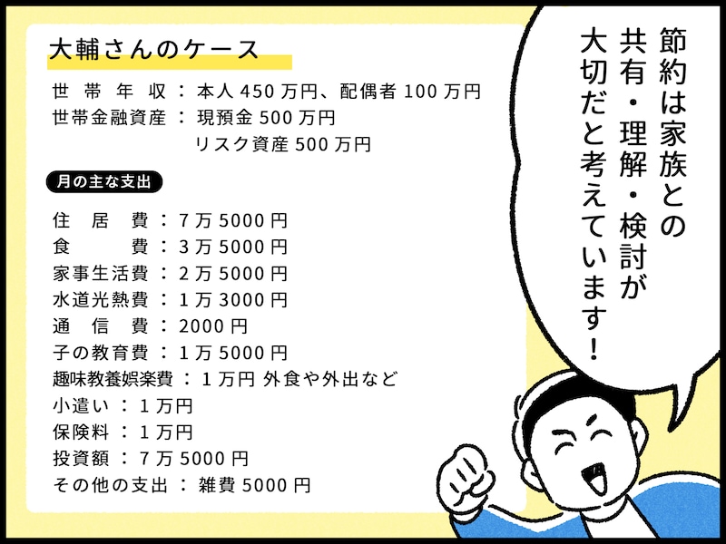 36歳年収450万円男性の家計改善