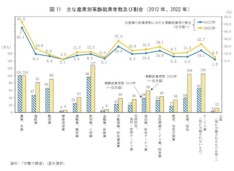総務省統計局：統計トピックスNo.138