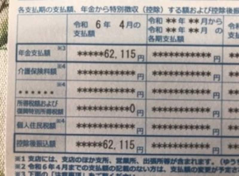 支給額の通知画面