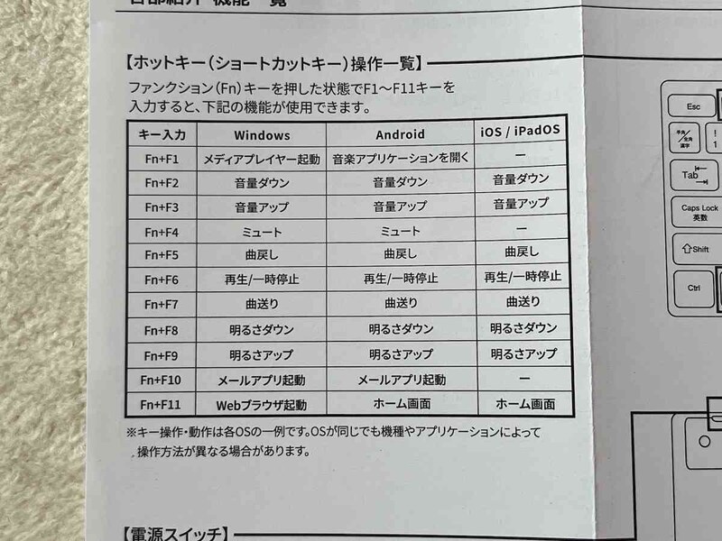 ファンクションキーで特定の機能が使える