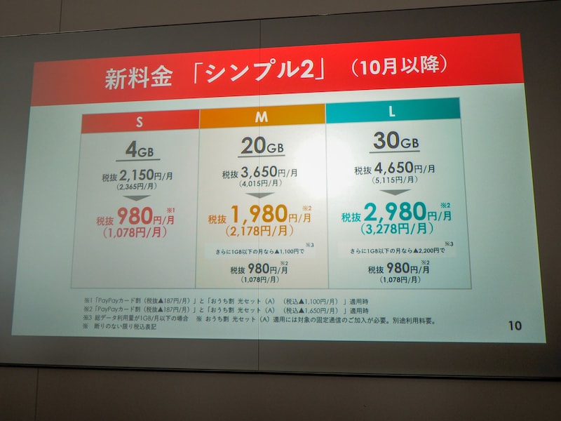 ワイモバイルとLINEMO