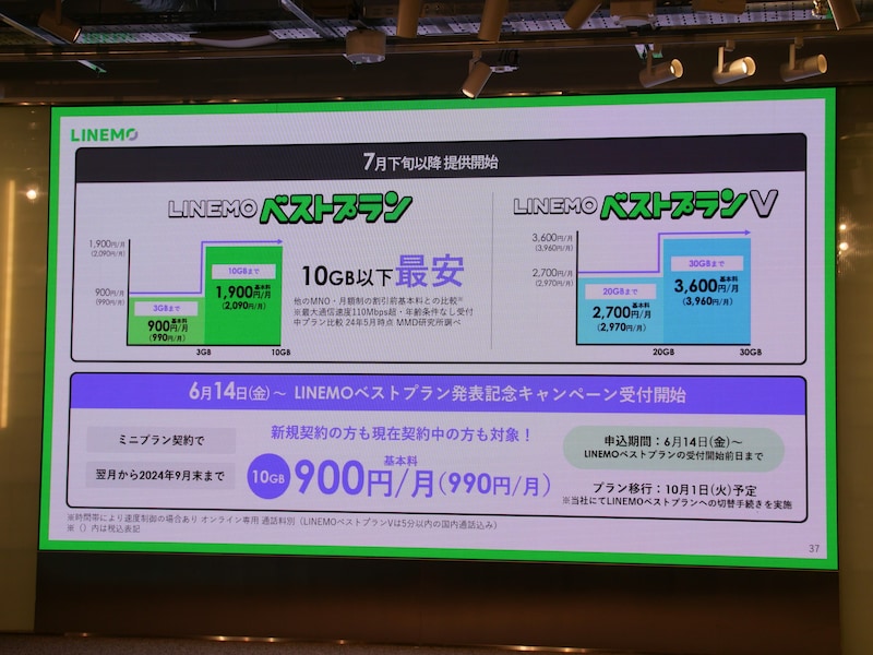 ワイモバイルとLINEMO