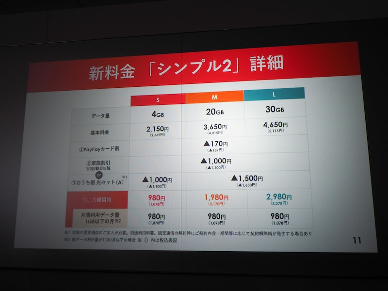 ワイモバイルとLINEMO