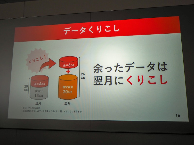 ワイモバイルとLINEMO