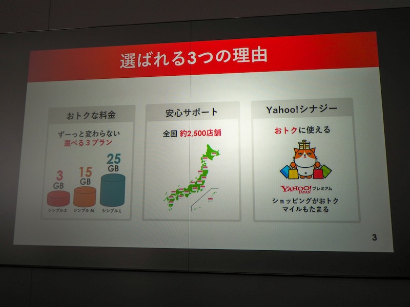 ワイモバイルとLINEMO