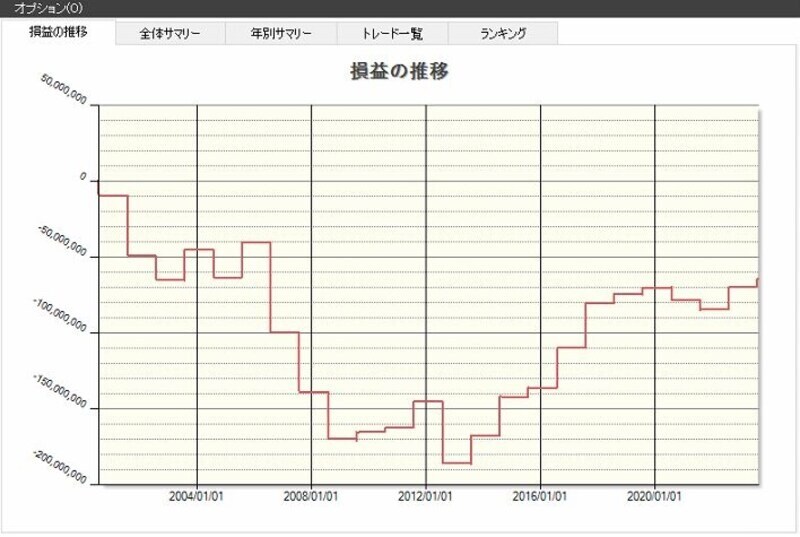 システムトレードの達人