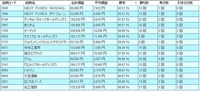 システムトレードの達人