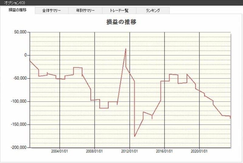 システムトレードの達人