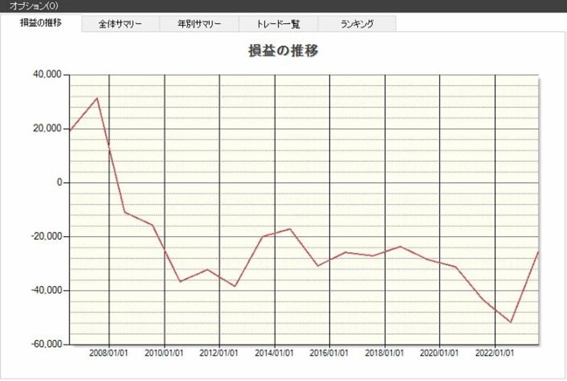 システムトレードの達人