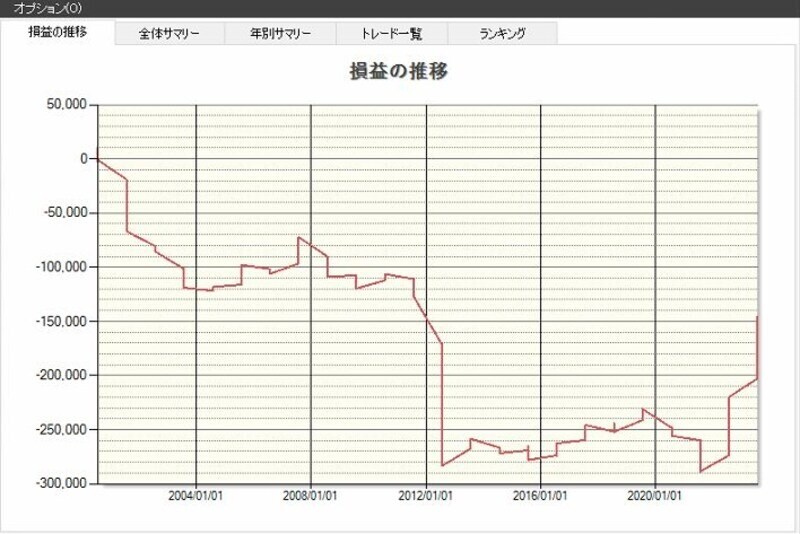 システムトレードの達人