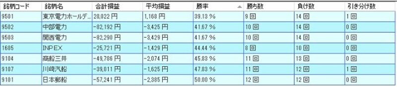 システムトレードの達人