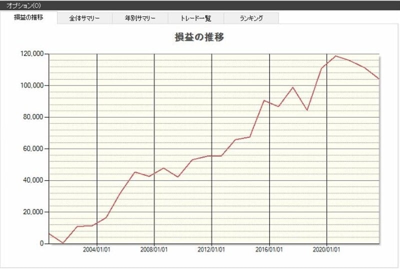 システムトレードの達人