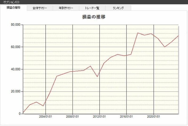 システムトレードの達人