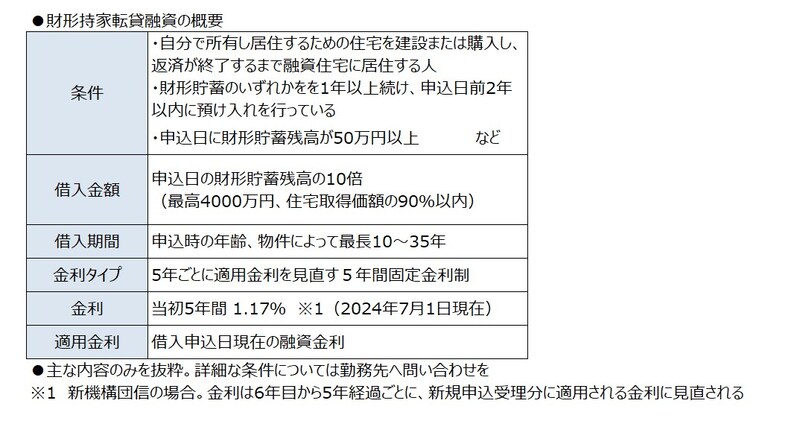 財形貯蓄制度には住宅資金を借りることができる制度も