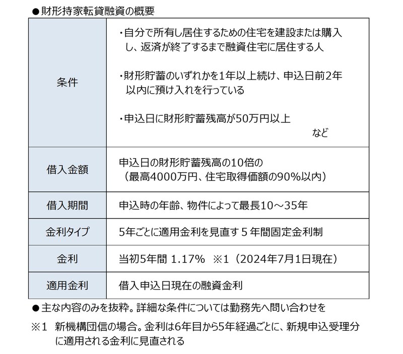 財形貯蓄制度には住宅資金を借りることができる制度も
