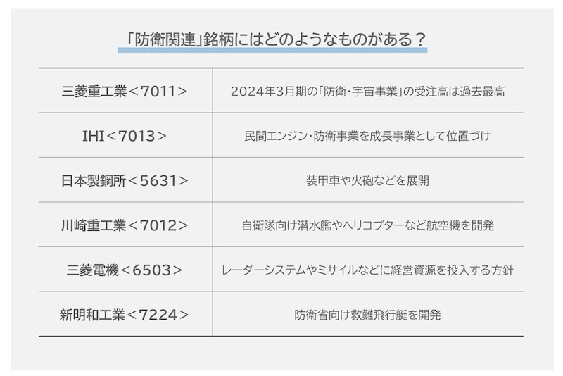 主な「防衛関連」銘柄一覧