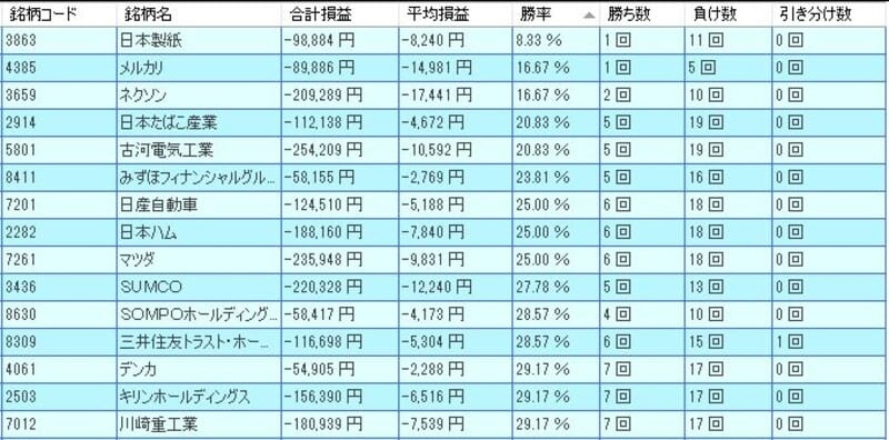 システムトレードの達人