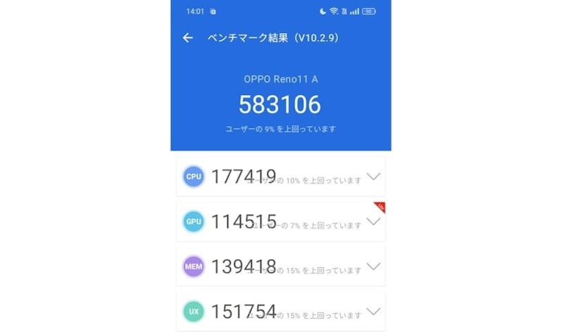 ベンチマークアプリ「Antutu Benchmark」による計測結果