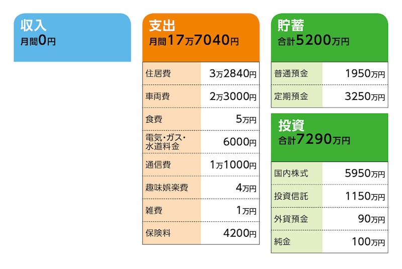 相談者「なつのなつの」さんの家計収支データ