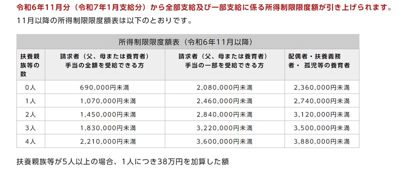 児童扶養手当