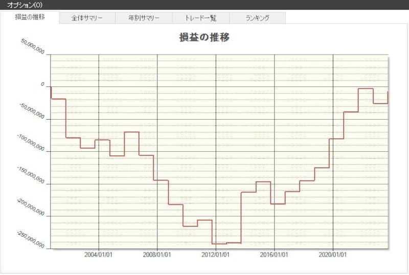 システムトレードの達人