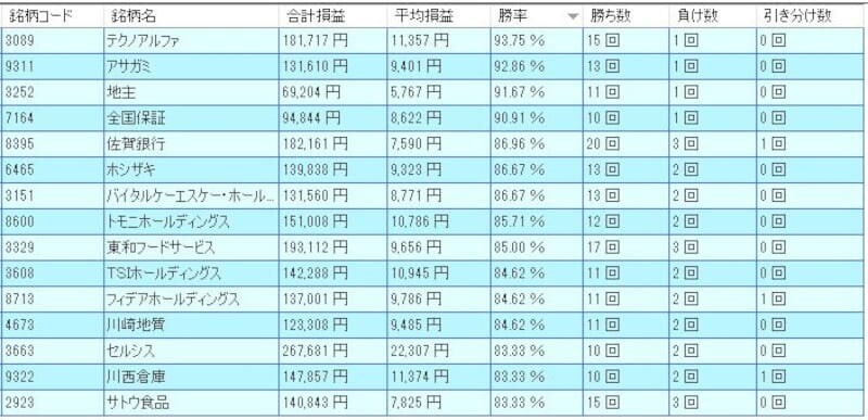 システムトレードの達人