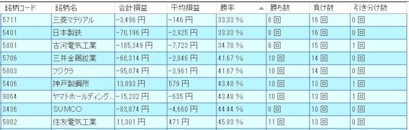 システムトレードの達人