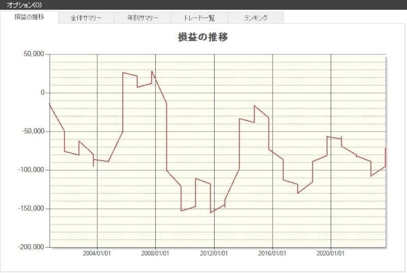 システムトレードの達人