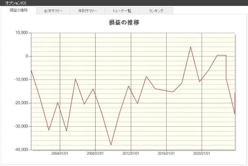 システムトレードの達人