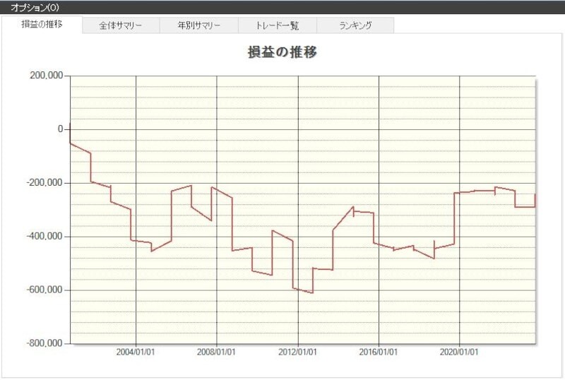 システムトレードの達人