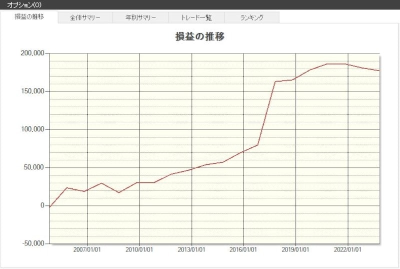 システムトレードの達人