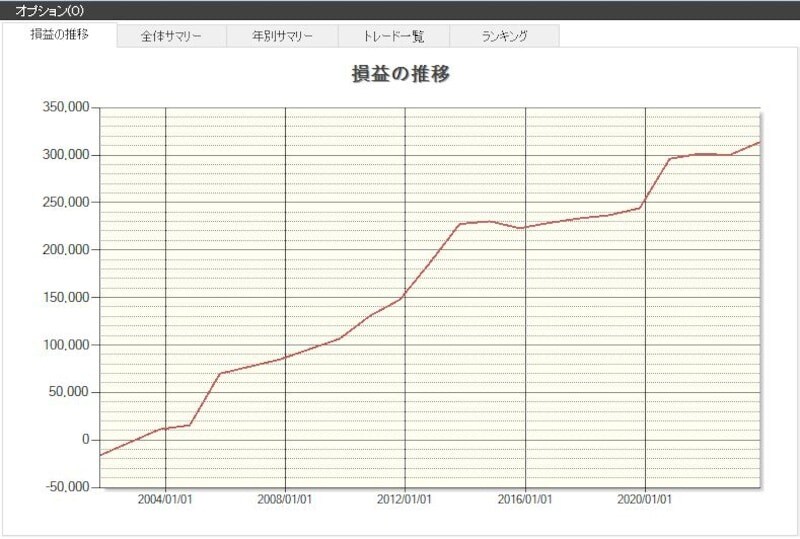 システムトレードの達人