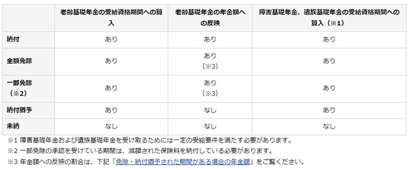 参照：日本年金機構ホームページ