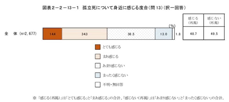 出典：内閣府「令和５年度 高齢社会対策総合調査（高齢者の住宅と生活環境に関する調査）の結果」