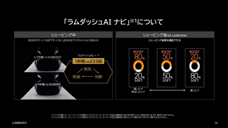 シェービング中にはLEDでモードをお知らせし、シェービング後にはディスプレイでシェービング結果を確認できます